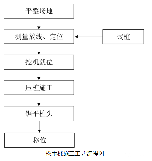 濕地松原木打樁木廠(chǎng)家-松木原木多規格松木樁哪里賣(mài)？