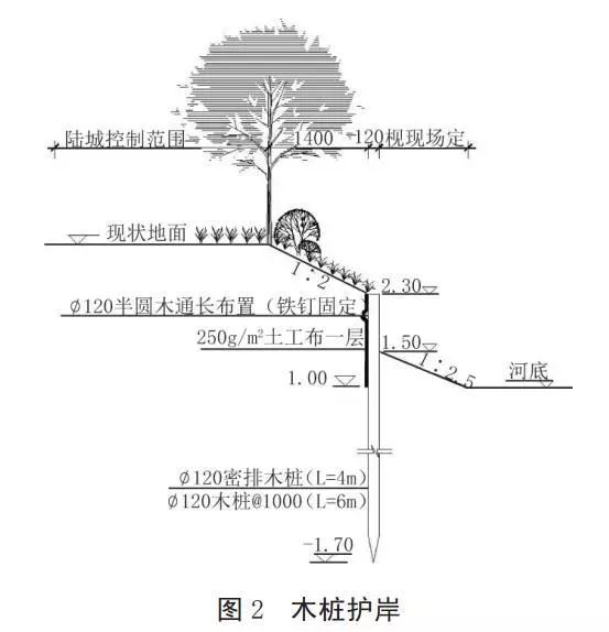河道護岸發(fā)展的趨勢——木樁生態(tài)護岸！